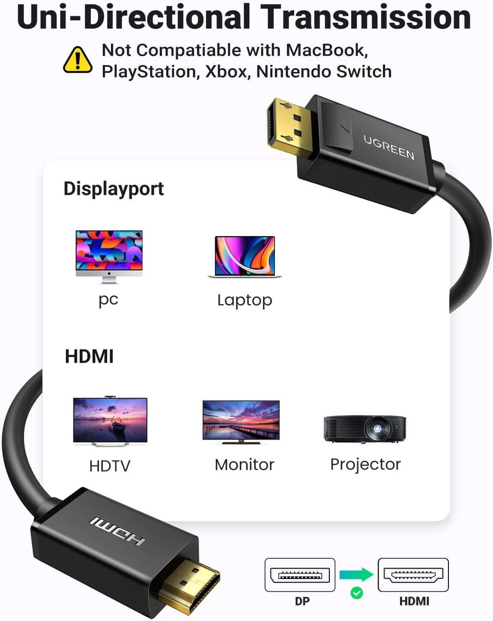 Câble HDMI UGREEN Displayport Male vers HDMI Male - 1,5 mètre 10239 vue produit galerie 2