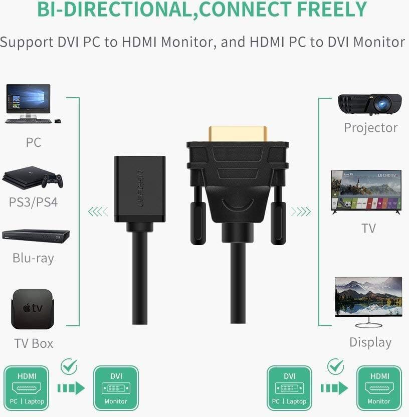 Adaptateur UGREEN DVI Mâle vers HDMI Female 20118 vue produit galerie 2