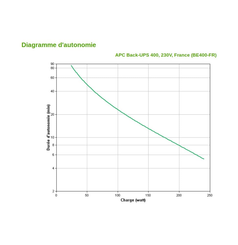 Onduleur APC Back-UPS BE400-FR APC-BACK-UPS-400-230V Maroc
