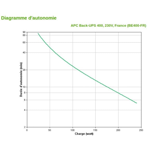 Onduleur APC Back-UPS BE400-FR APC-BACK-UPS-400-230V Maroc