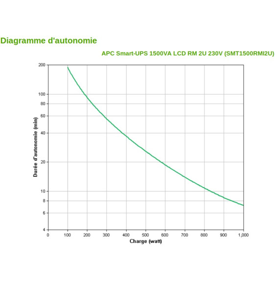 Onduleur APC Smart-UPS - Rack 2U APC-SMART-UPS-1500-VA-LCD-230V-RACK-2U Maroc