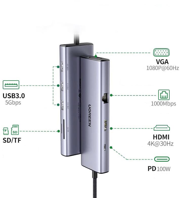 UGREEN 15600 HUB USB-C Ugreen 9 en 1