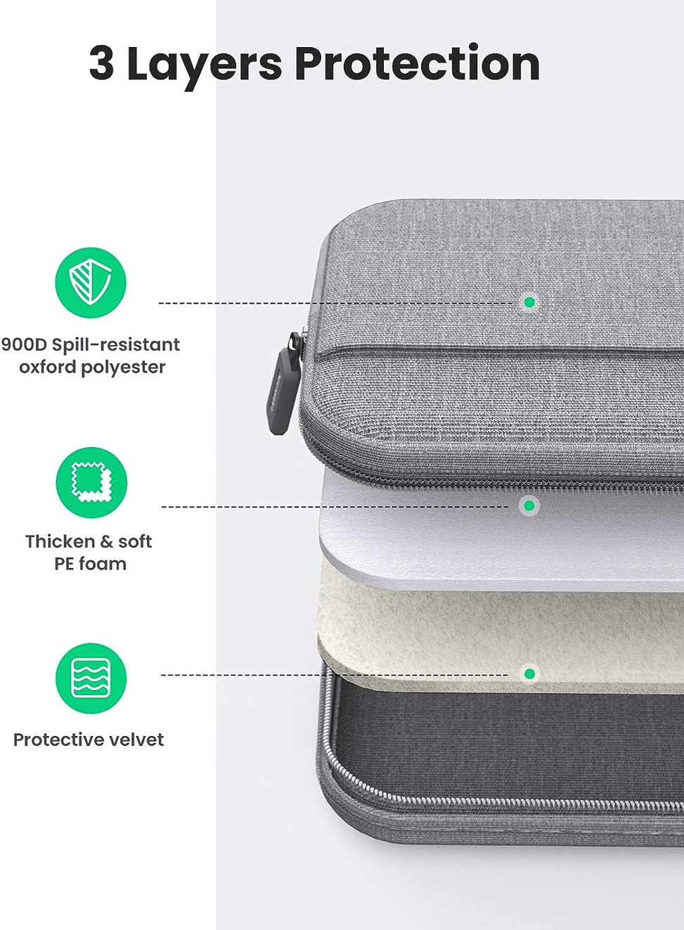 Sacoche PC Portable UGREEN Sacoche Ugreen pour ordinateur portable 15" à 15,9" 30325 vue produit galerie 2