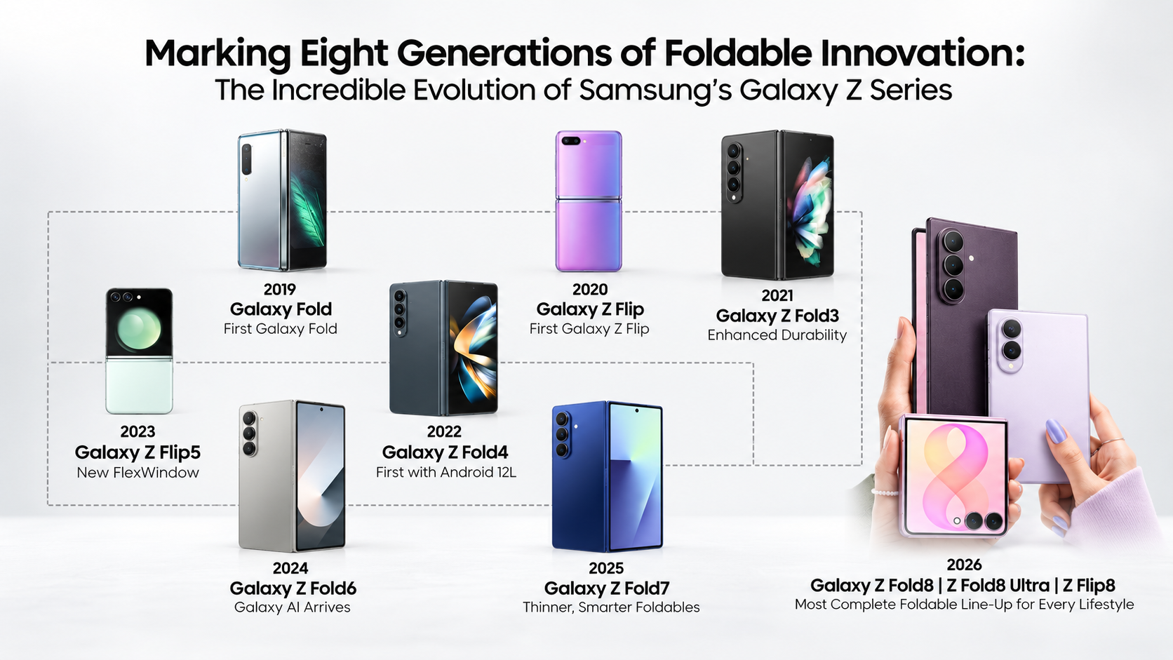 Samsung vs Apple dans les smartphones pliables : stratégie, marketing, écosystème, Galaxy Z Fold8 et iPhone Duo. Découvrez les enjeux de cette nouvelle bataille.