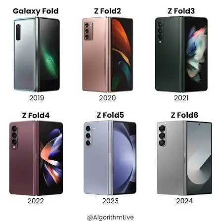 Samsung vs Apple dans les smartphones pliables : stratégie, marketing, écosystème, Galaxy Z Fold8 et iPhone Duo. Découvrez les enjeux de cette nouvelle bataille.