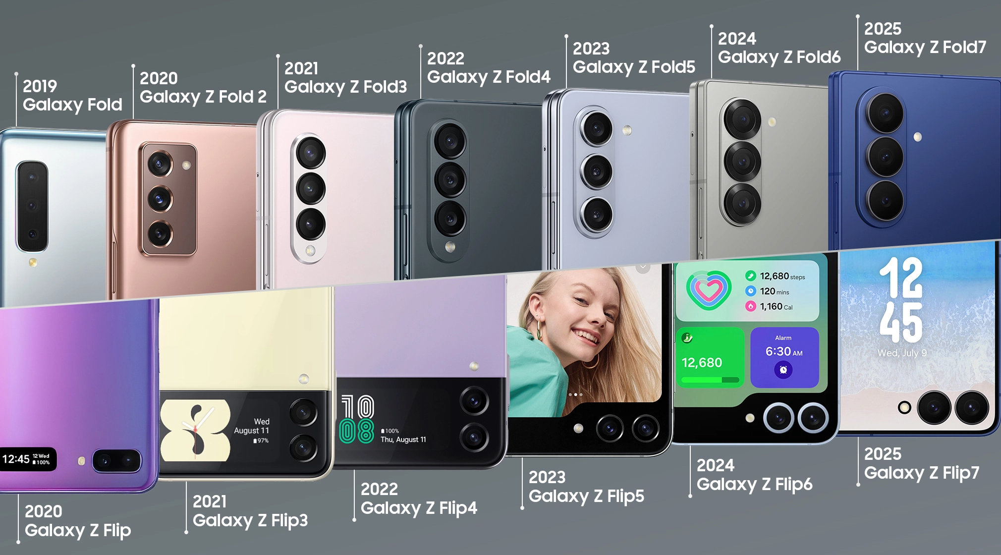 Samsung vs Apple dans les smartphones pliables : stratégie, marketing, écosystème, Galaxy Z Fold8 et iPhone Duo. Découvrez les enjeux de cette nouvelle bataille.